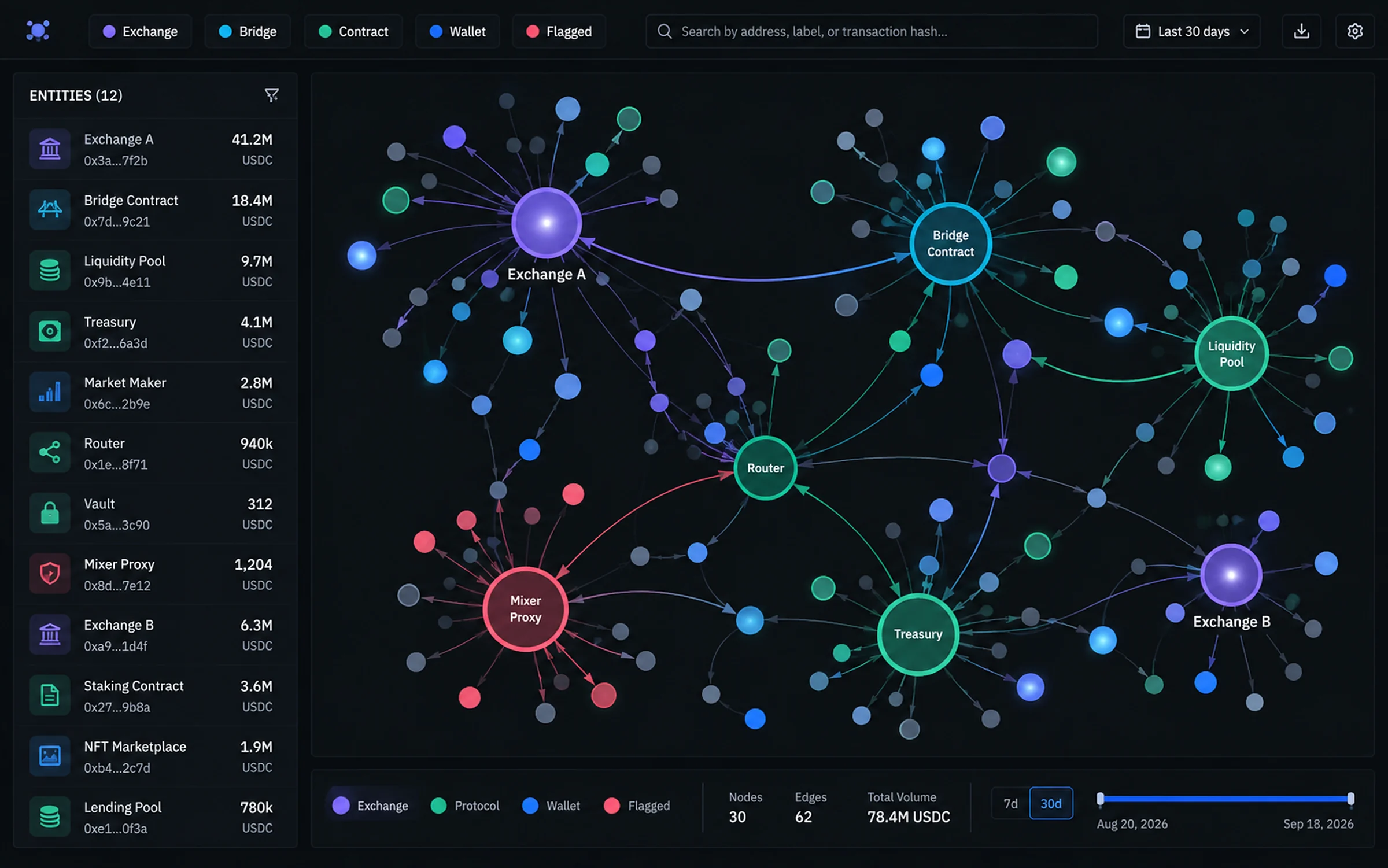 MERIDIAN, on-chain data intelligence — product interface