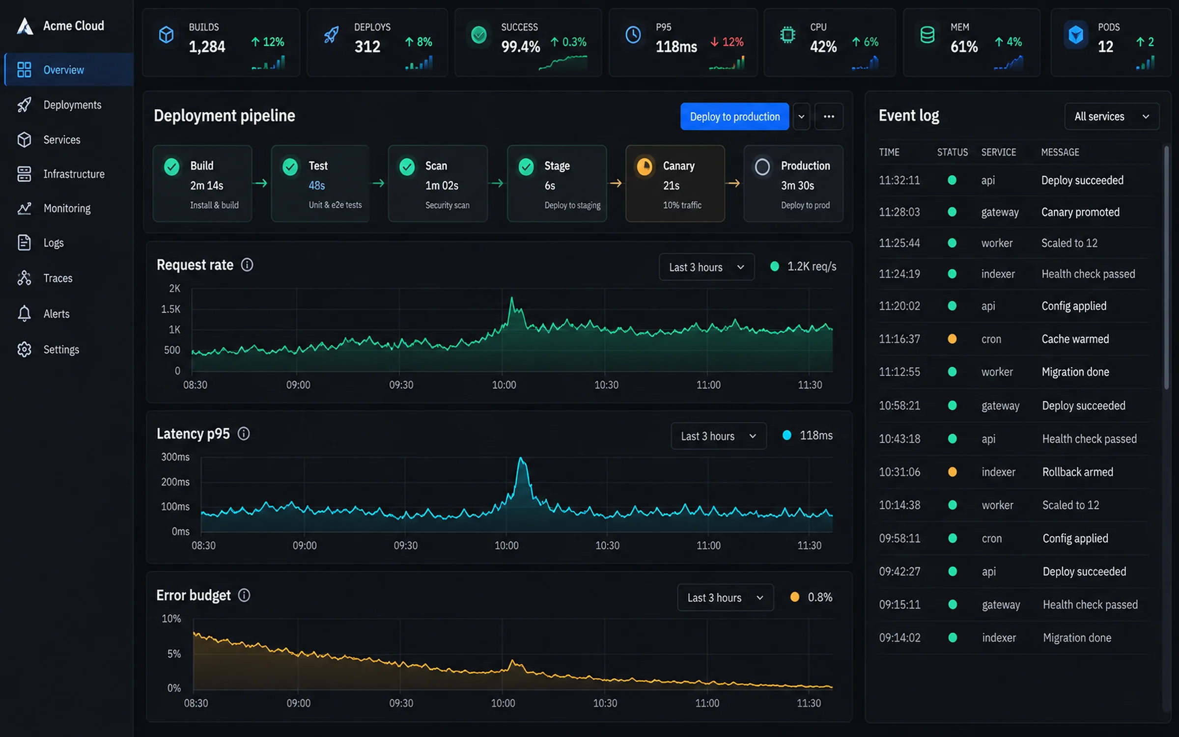 ATLAS CONTROL, developer infrastructure platform — product interface