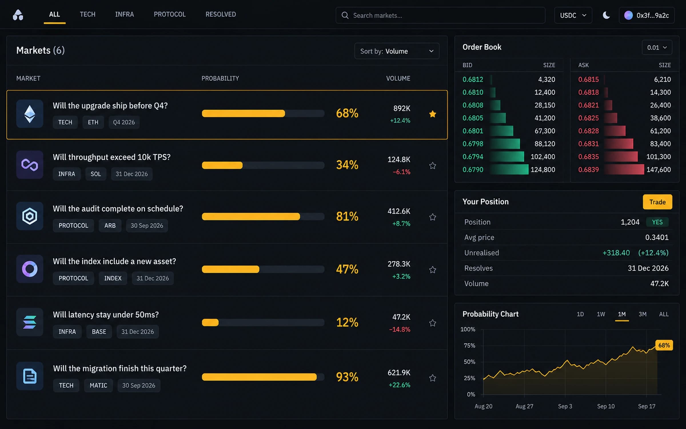 PREDICT, prediction market infrastructure — product interface